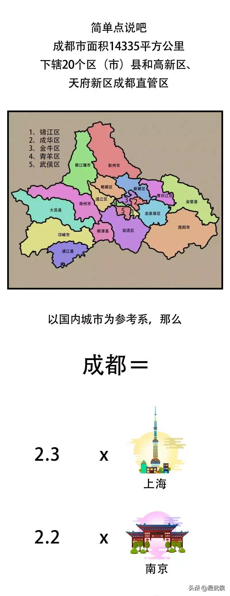 天哪！成都简直太太太太太太大了！