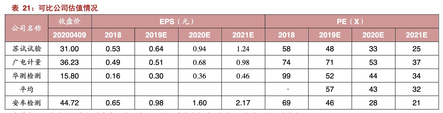 安车检测公司现状,安车检测行业空间