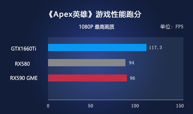 讯景rx590黑狼版是丐卡吗,讯景rx590gme黑狼评测