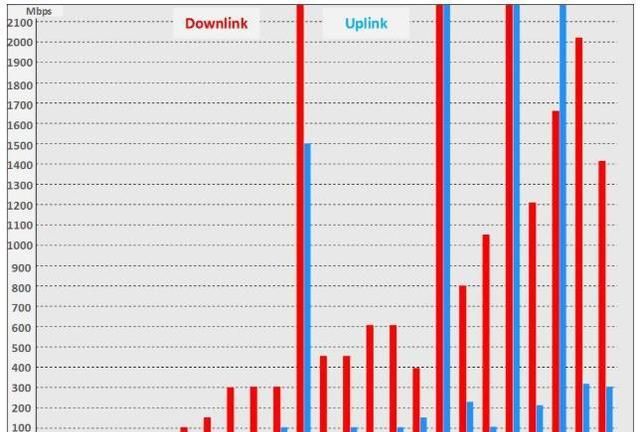 4g手机用5g套餐有用吗,4g不限量套餐有必要升级5g吗