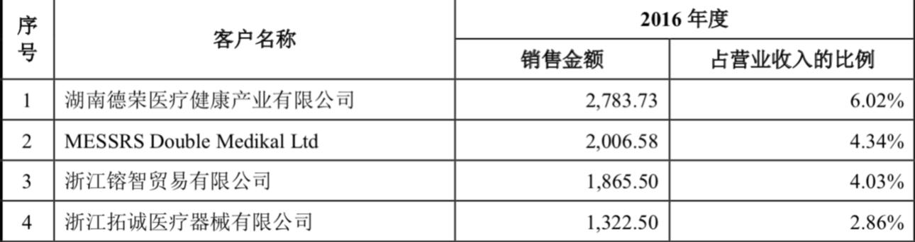 康美药业的基本面分析,下一个龙头医药股