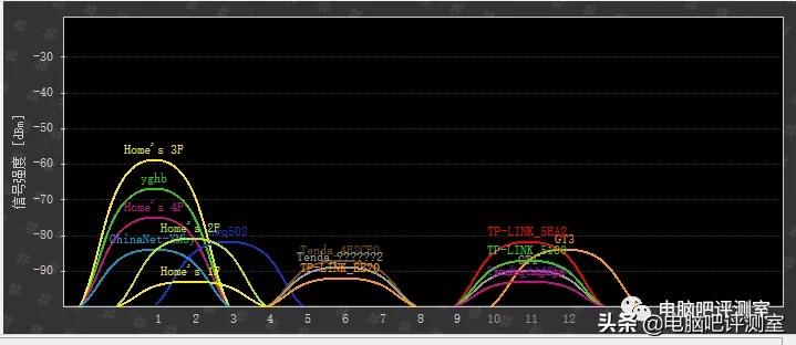 100元以内捡垃圾无线路由器,捡垃圾100元装什么电脑好