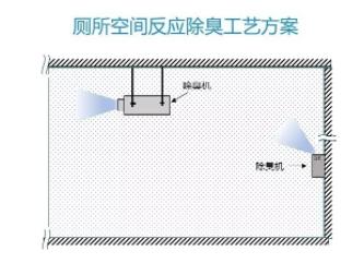 传统厕所除臭,最有效的厕所除臭
