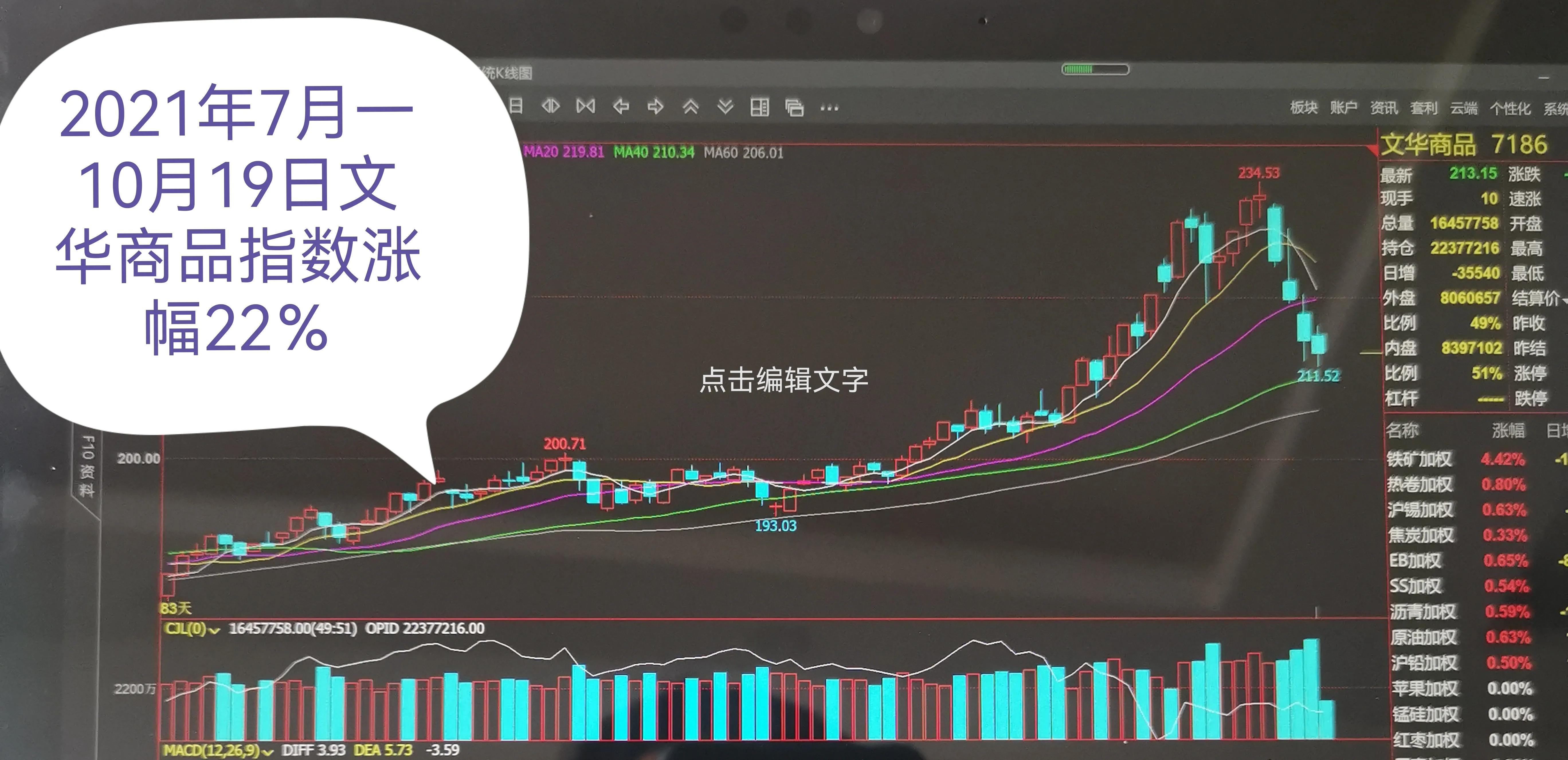 跟踪文华商品指数做期货怎样,文华期货指数公式教程