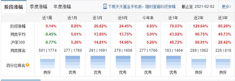 港股基金怎么选择,如何通过股票找基金
