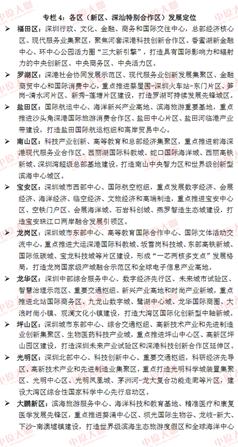 深圳光明c位,深圳c位在哪里