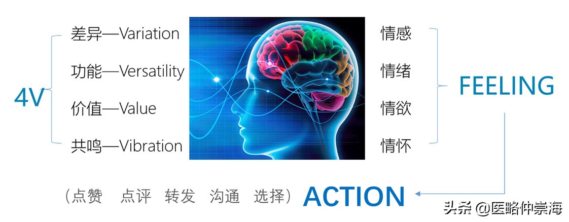 短视频红利期，医院进行短视频运营推广的5个关键点