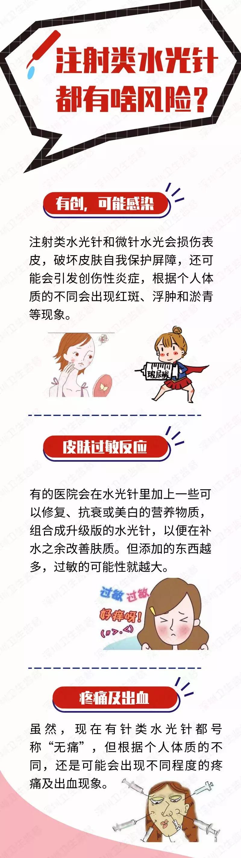 关于水光针，你被忽悠了吗？