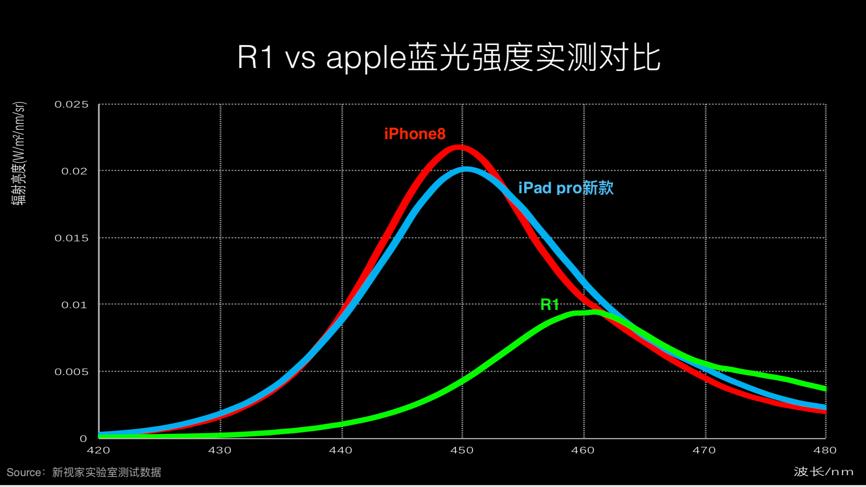 新视家上市家教一体机R1构建儿童健康学习严选教育生态