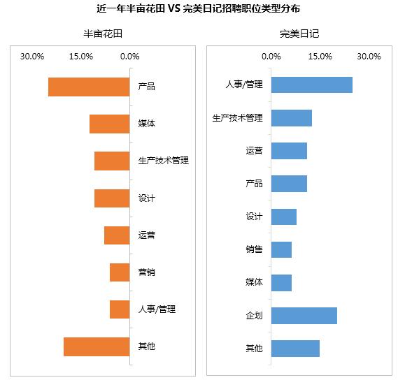半年卖十亿，半亩花田凭什么？1万6千字告诉你
