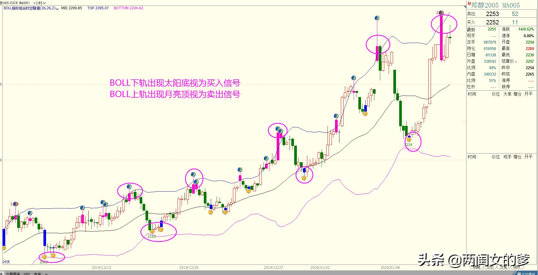 boll指标准确提示买卖点,boll和bbi指标买卖点