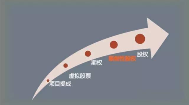 股权分配中的资金和人力资源分配,股权合理分配技巧