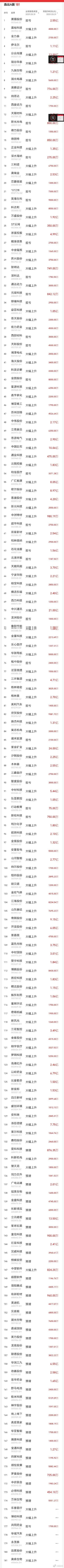 怎样看股票将进入主升浪,如何用月线找出股票主升浪