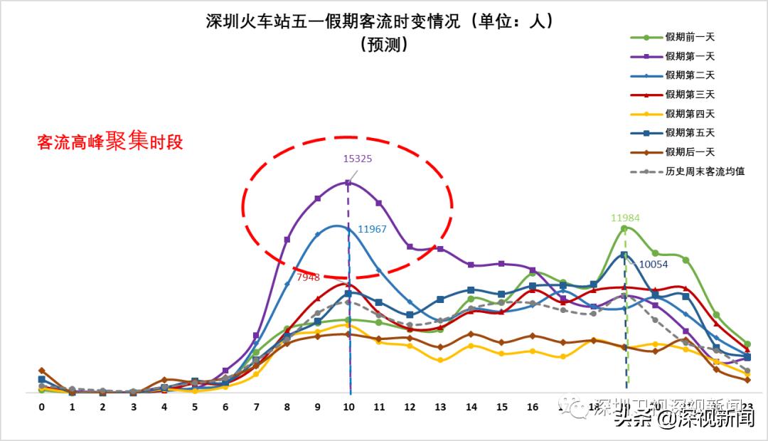 深圳五一出行指引最新,深圳游玩交通规则最新