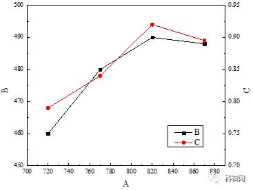 origin科研绘图小技巧,科研绘图除了origin还有哪个