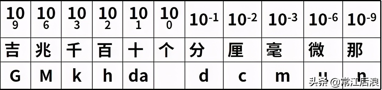 市政工程测量中线放线,市政工程测量放线与观测