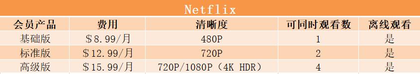 视频网站会员与vip权限区别,国内视频网站会员对比