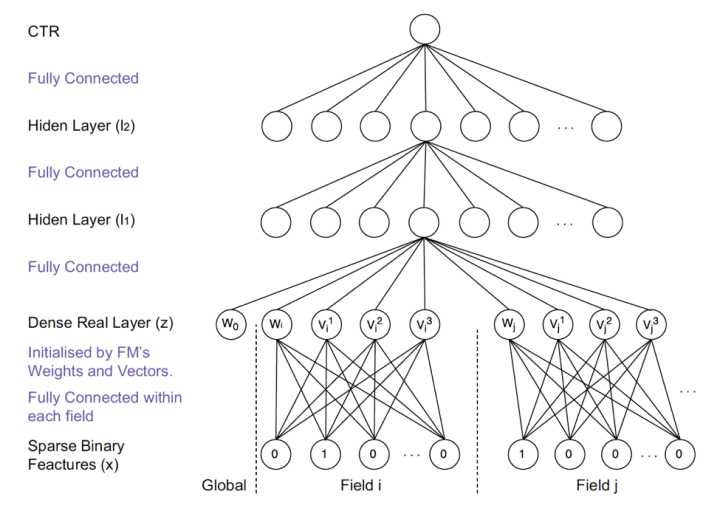 embedding工程化应用,embedding技术的优点是什么