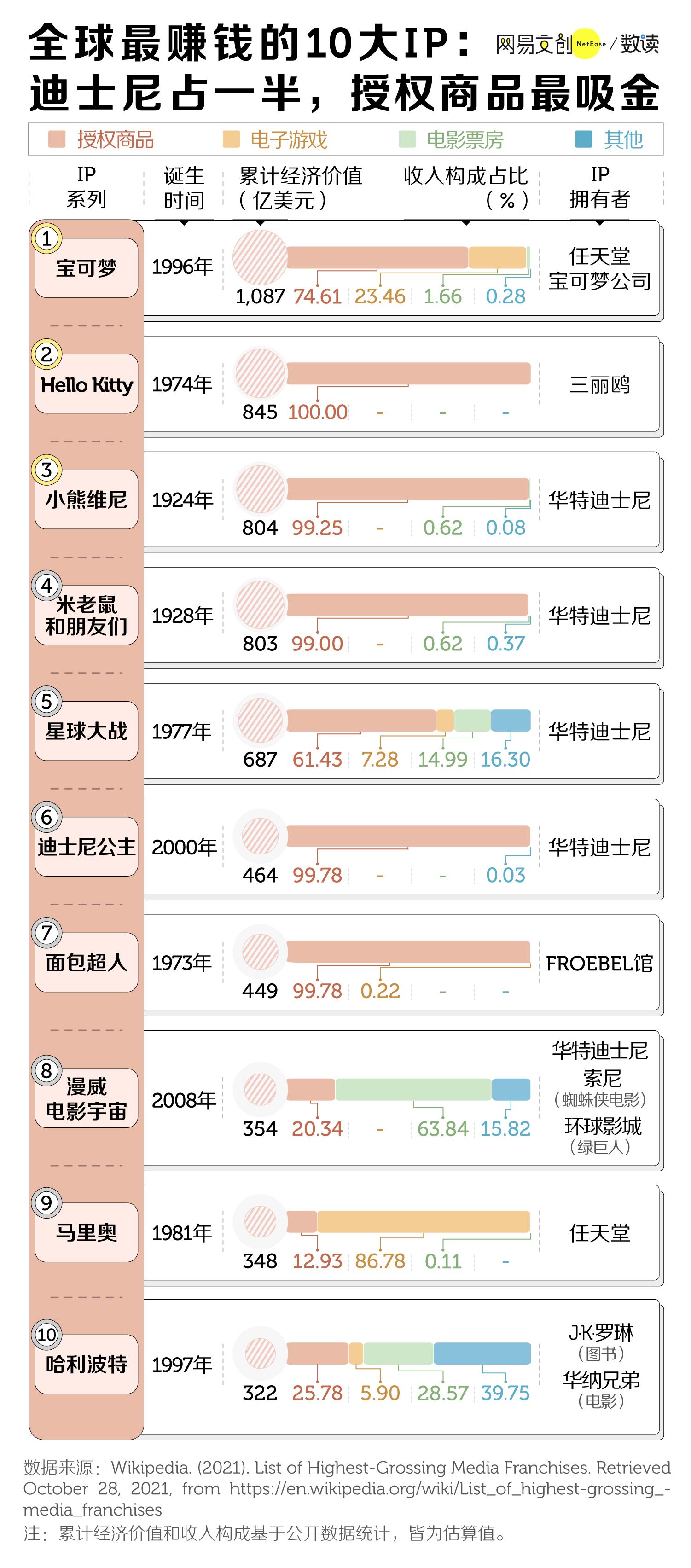 玲娜贝儿怎么出道的,玲娜贝儿如何火起来