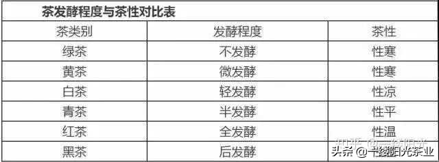过度饮茶带来贫血,过度饮茶导致肠胃炎