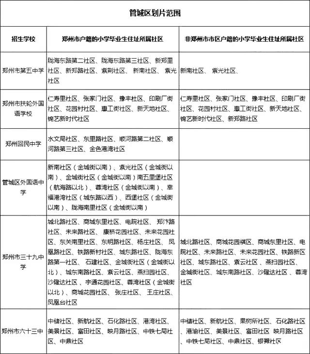 郑州市初中划片政策,郑州市锦江初中划片范围