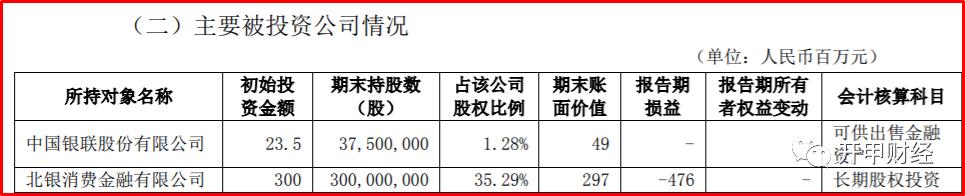 北银消费金融简史:从行业龙头到落后生,这家持牌机构经历了什么
