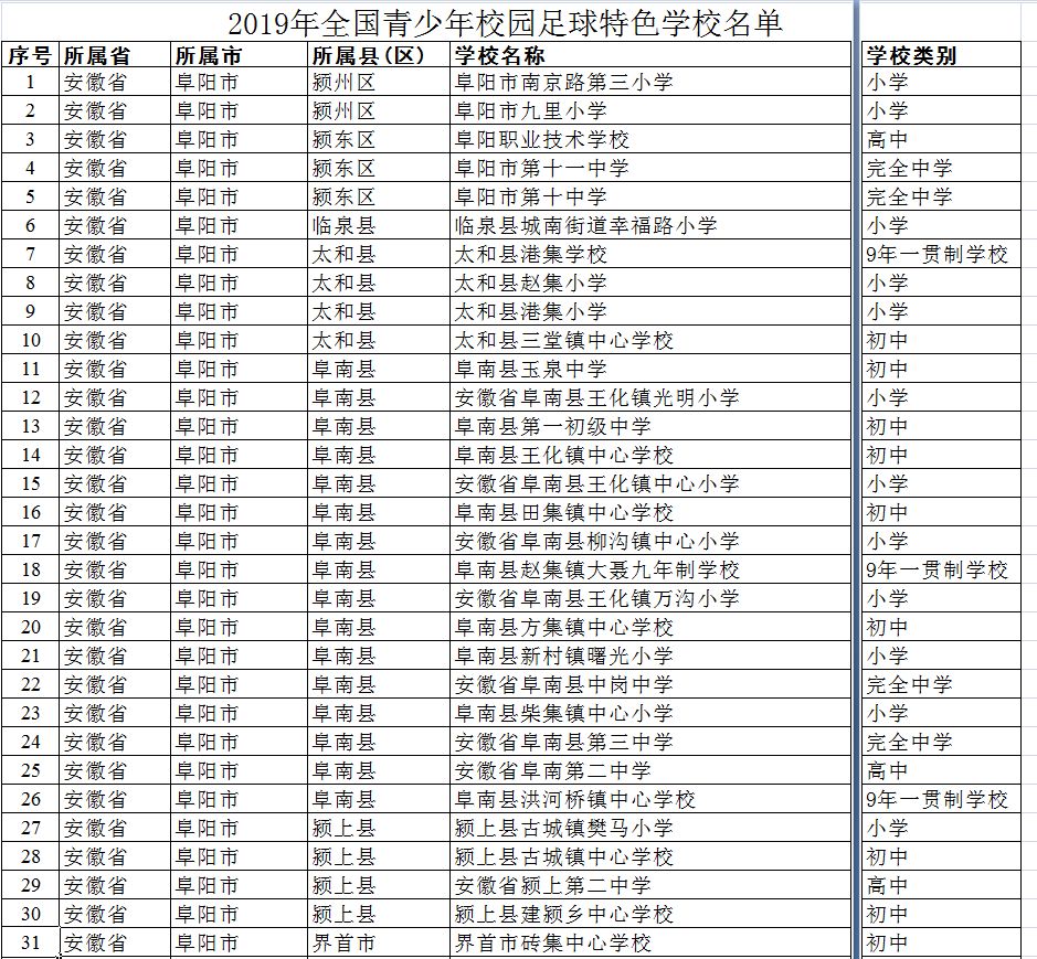 国家级校园足球特色学校名单2017,恭喜学校喜获足球佳绩