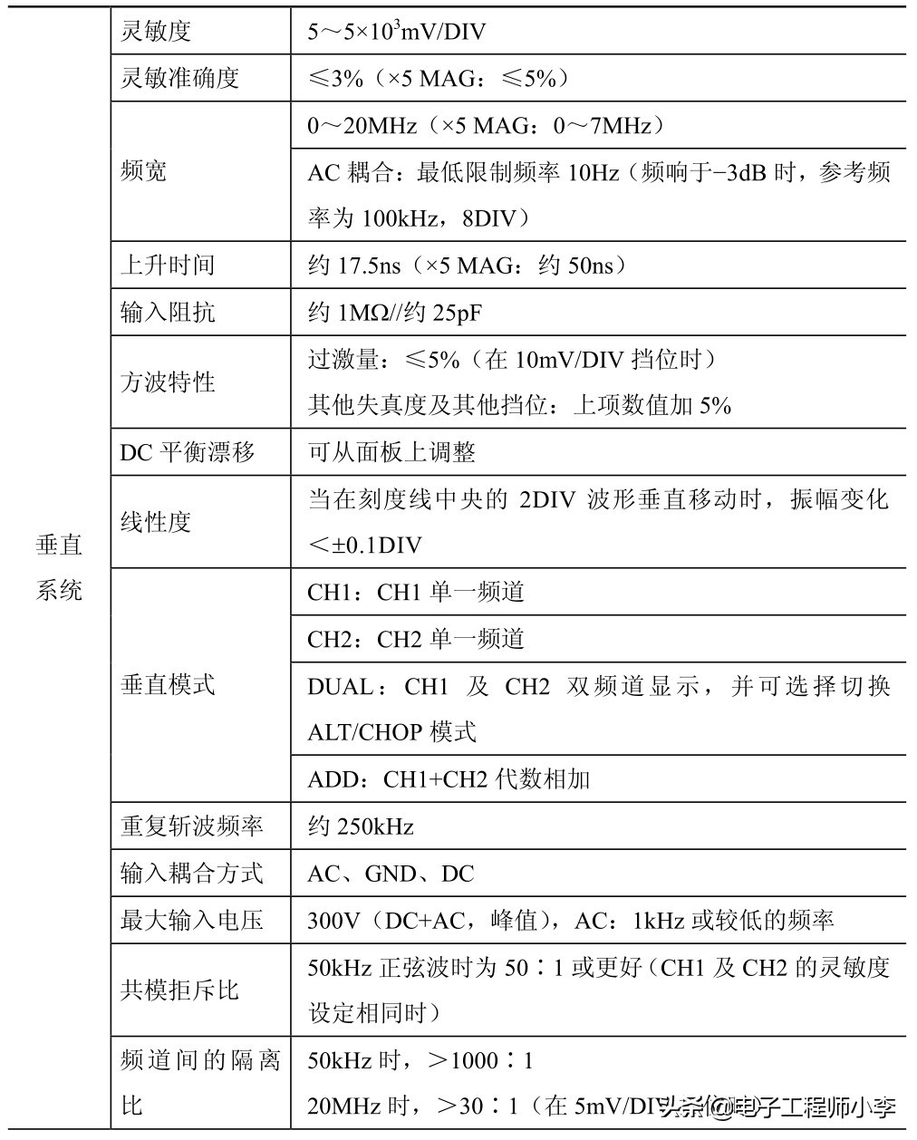 双踪示波器信号幅度,双踪示波器的功能