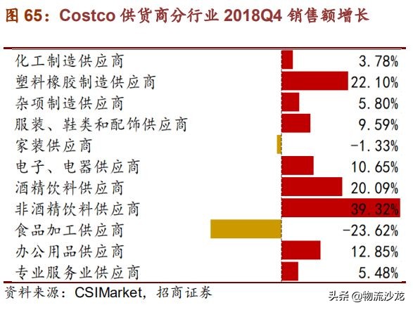 从全球供应链看棉花价格,costco零售业的噩梦