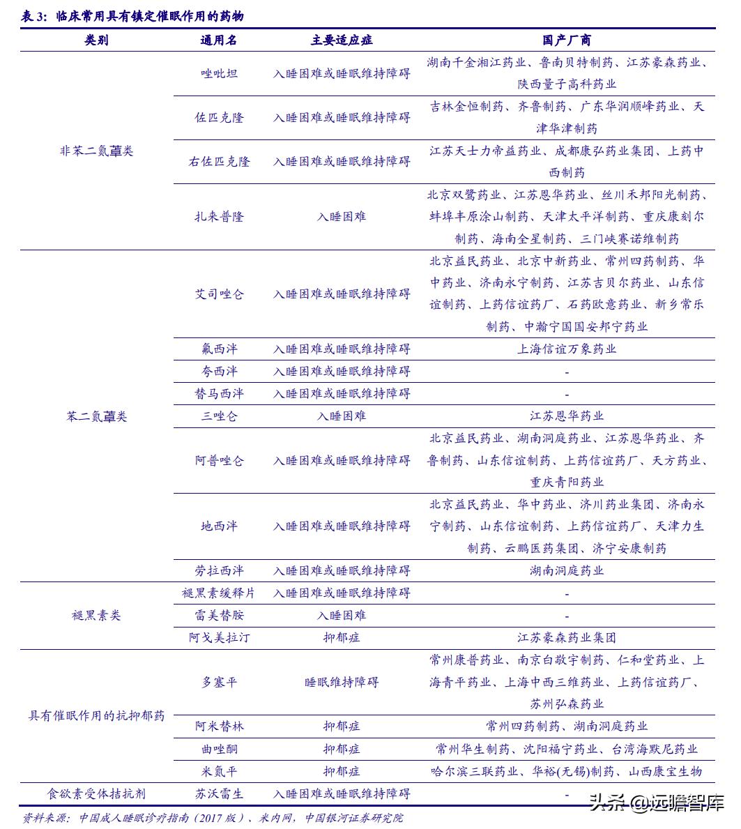 睡眠经济:国人睡眠质量下降,助眠需求日益增长,市场前景广阔