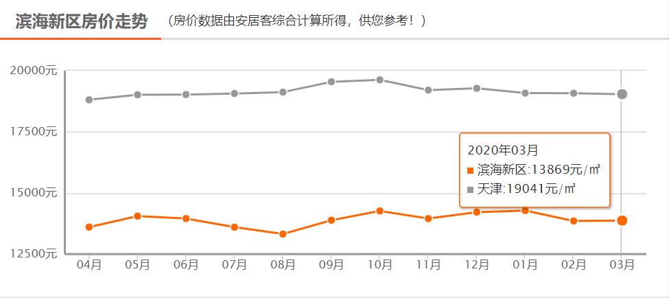 哪些城市不能买新区,最危险的3类新区千万不要碰