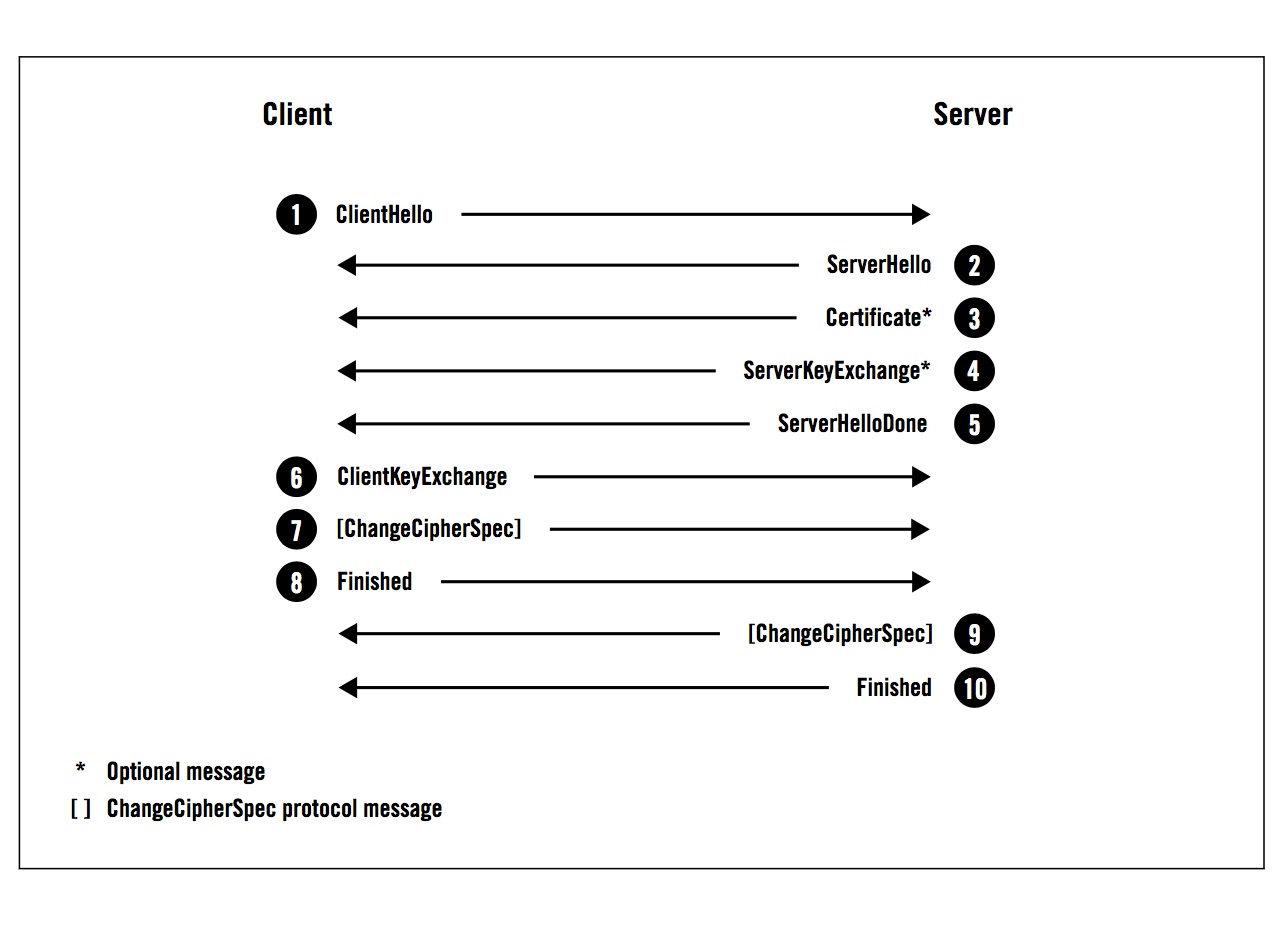 ssl涓巘ls鎻℃墜澶辫触鎬庝箞瑙e喅,闃块噷浜憇sl楠岃瘉