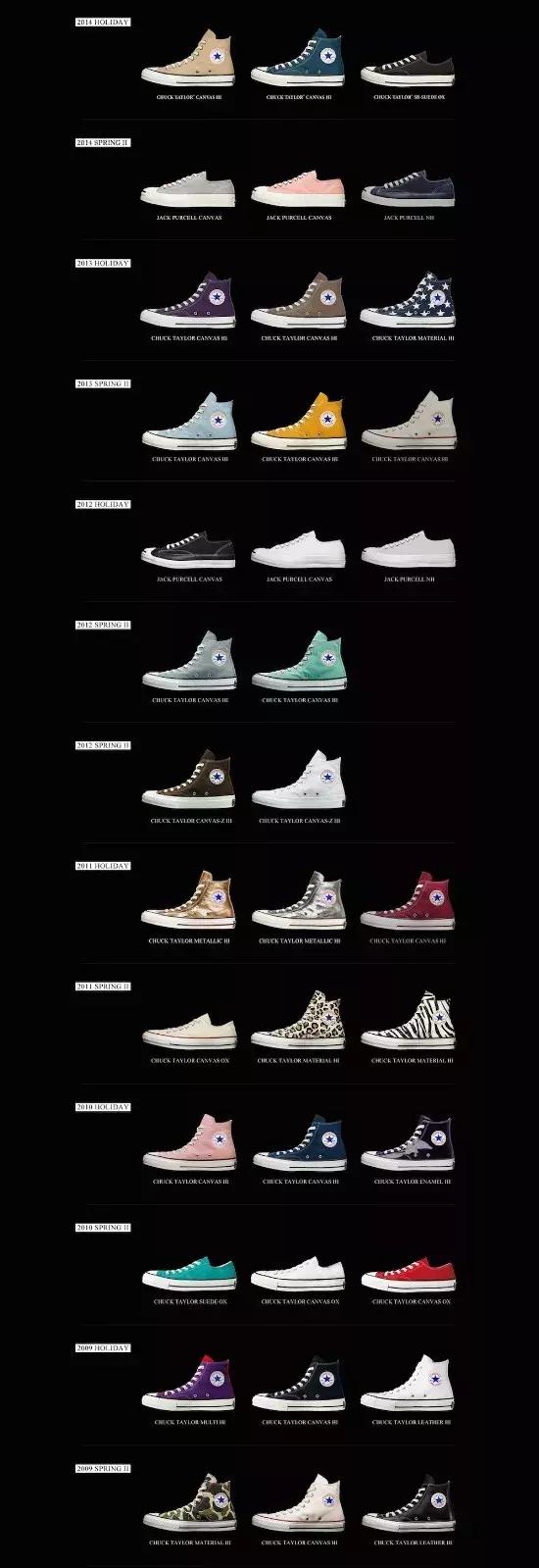 你最爱的1970s在日本其实买不到？Addict和1970s的区别了解一下！