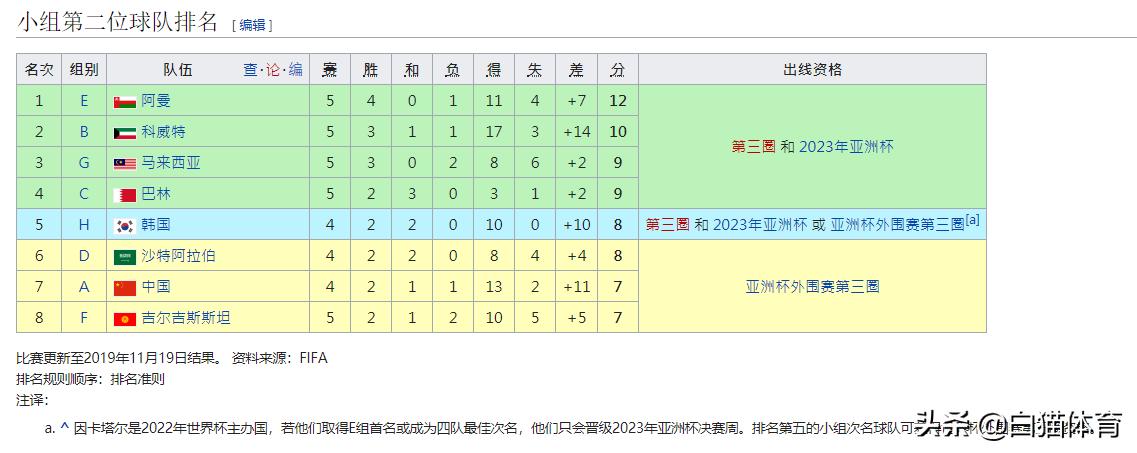 国足叙利亚赢了会怎么样,国足对战叙利亚日程