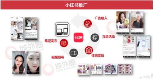 小红书推广营销:精准引流新方法