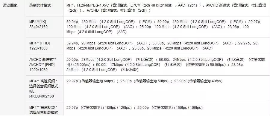 松下尼康索尼,松下vs尼康