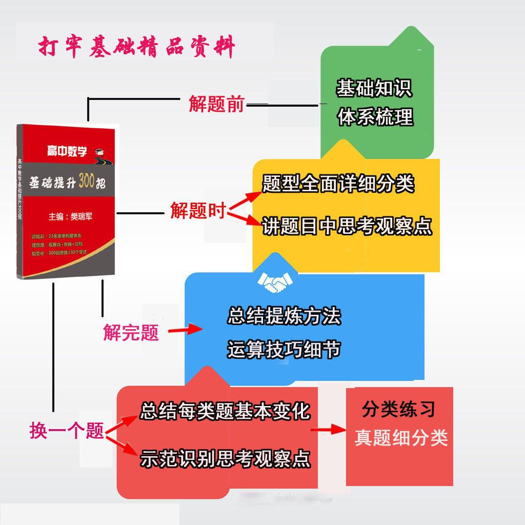 高中数学成绩提不上,高中数学成绩无法提高的原因