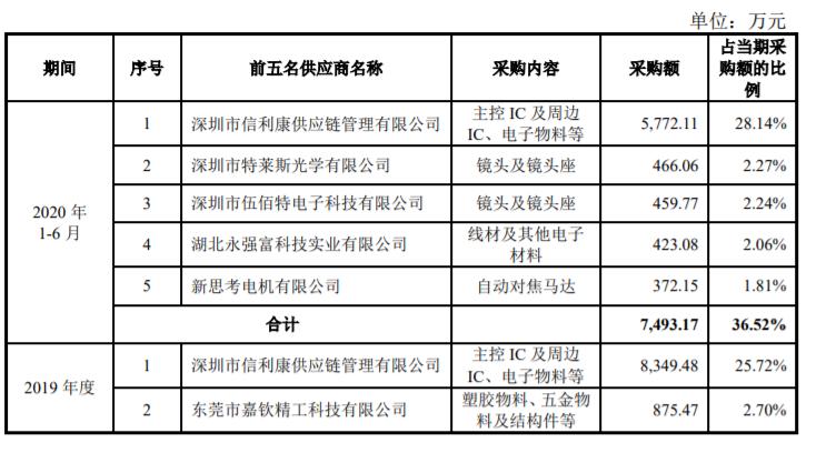 奥尼电子股价下跌原因,奥尼电子的业绩