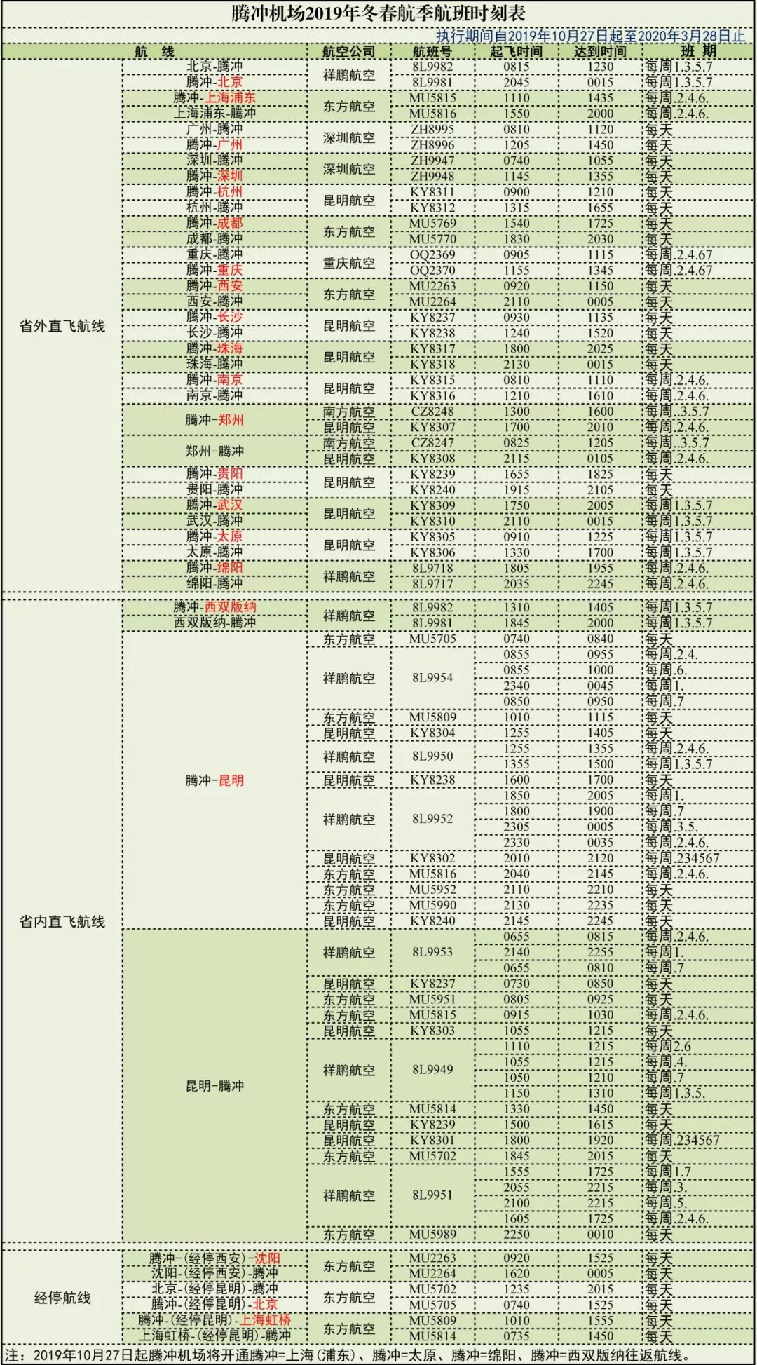 上海去腾冲有直飞的航班吗,北京直飞腾冲旅行攻略路线
