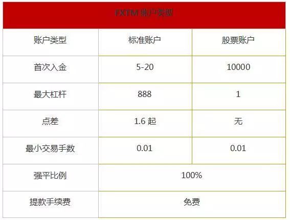 十大外汇正规交易平台排行榜,metatrader4外汇交易平台