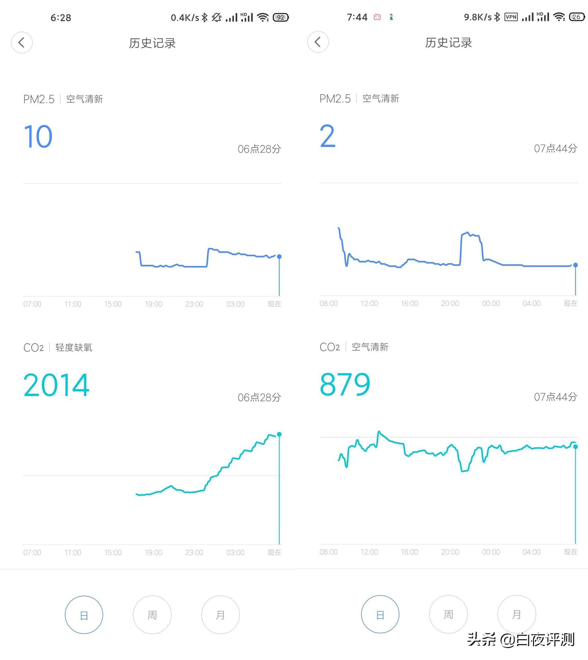 打造干净整洁生活空间,一套搞定全屋家居清洁