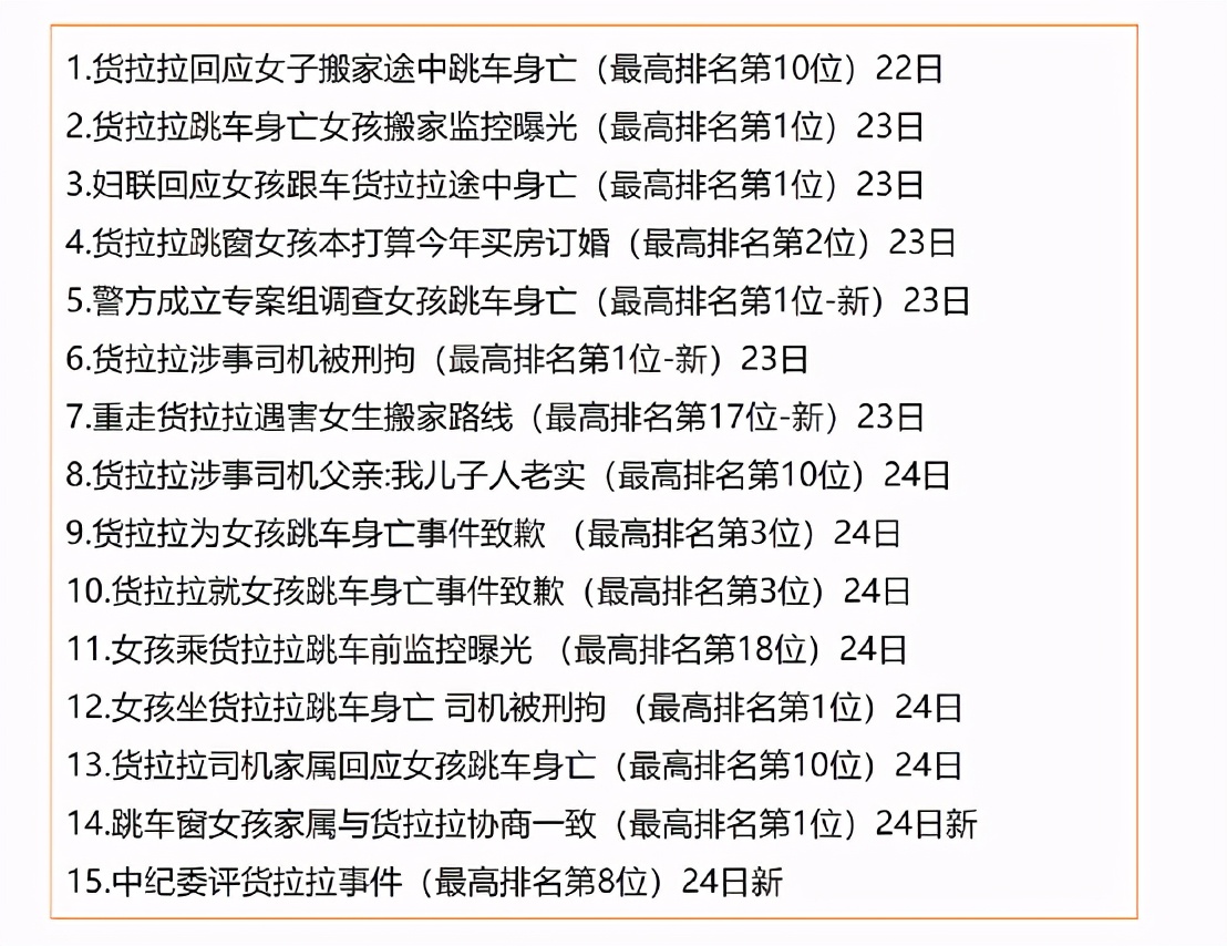 红麦洞察：一路狂飙的货拉拉，不得不迎来减速自审的时刻