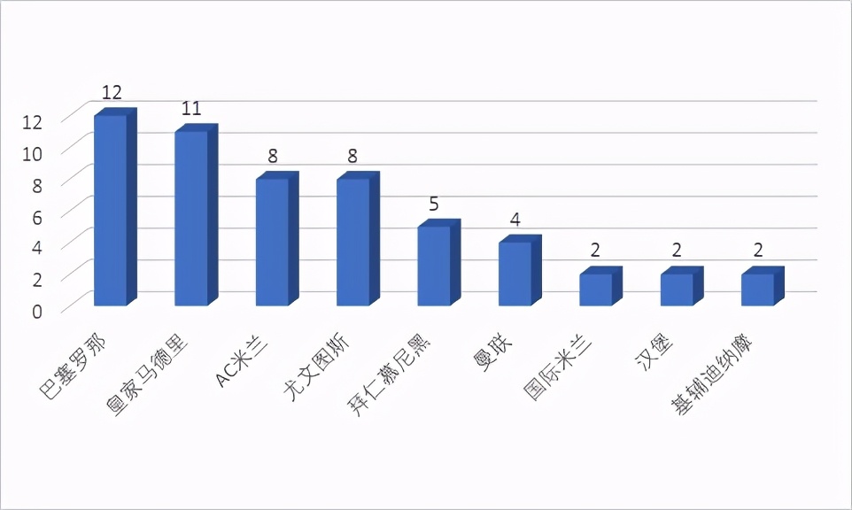盘点足坛巨星金球奖数量,足坛世界排名怎么看