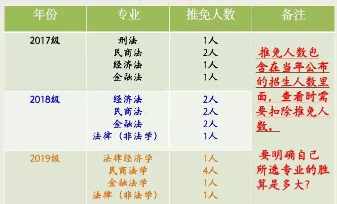 2020西财考研专业,西财法学考研难吗