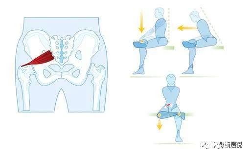 这届年轻人的腰越来越不行了,远离腰痛3大毁腰习惯2步自我康复