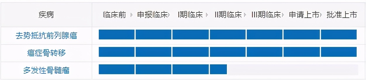 氯化镭223进医保后价格,氯化镭223有望进医保吗