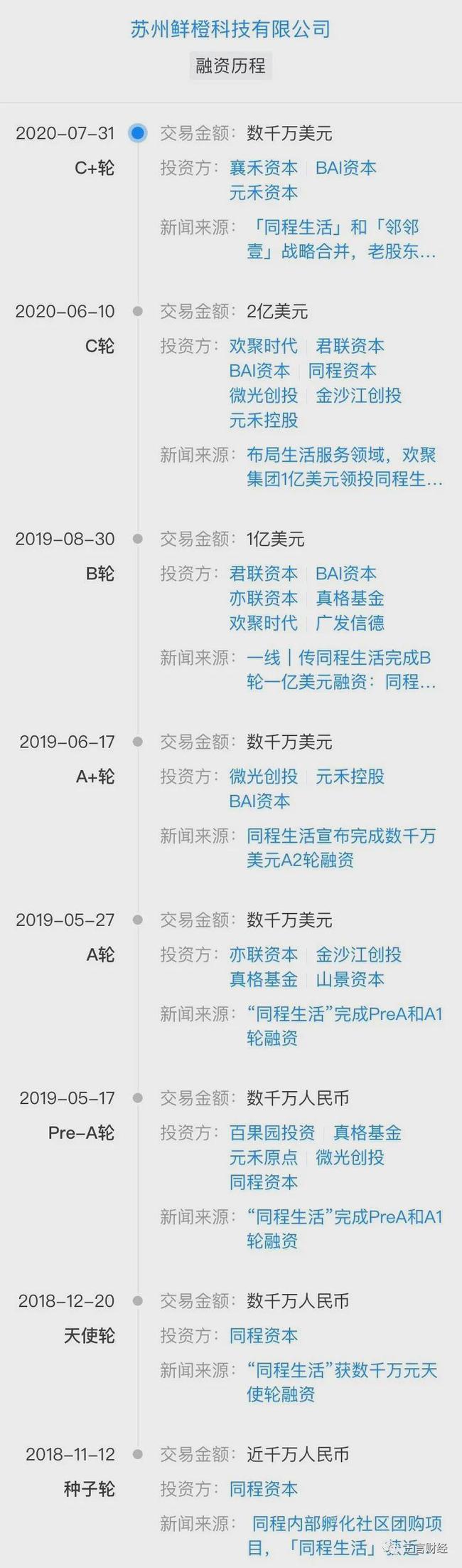 同程生活供应商讨货款现场,同程生活供应商兑付方案