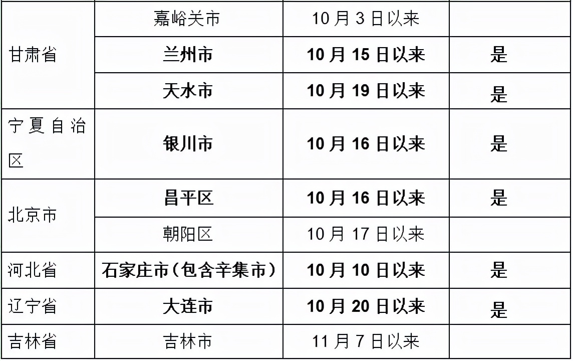 吉林来连人员隔离最新规定,吉林省加强深圳返吉人员排查管控