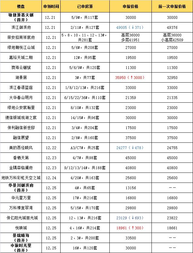 住浙周刊|宁围见新面孔，四盘酣战谁能杀出重围