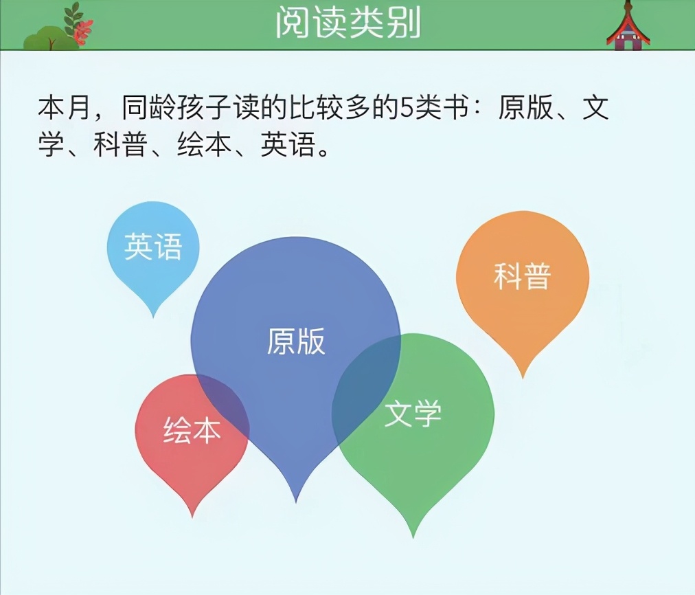 给孩子买书的app哪个最好,适合孩子读课外书app
